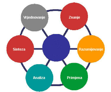 Ciljevi i zadatci